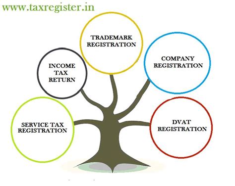 How to file your personal income tax online in malaysia. Pin by TaxRegister on Tax Register | Income tax return ...