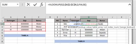 Cara Cepat Langsung Handal Rumus Vlookup Excel Untuk Pemula
