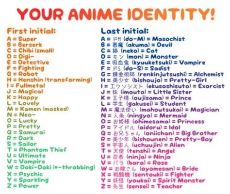 Cool Japanese Boy Names Anime