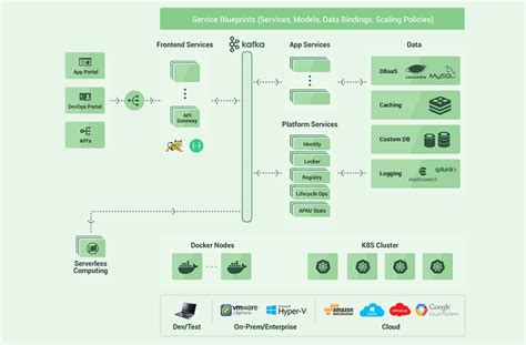 In this book, i present a new set of guidelines that builds on 12factor.net provided an excellent starting point, a yardstick to measure applications along an axis. Macaw Software Microservices Platform