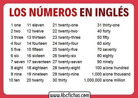 Numeros En Ingles Del 1 Al 100 Abc Fichas