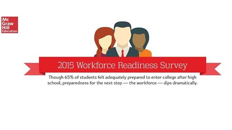 Infographic Student Survey On Workforce Readiness Edtechreview