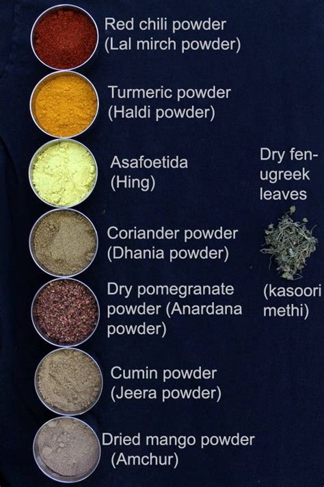 List Of Spices Names Recipes Spicy