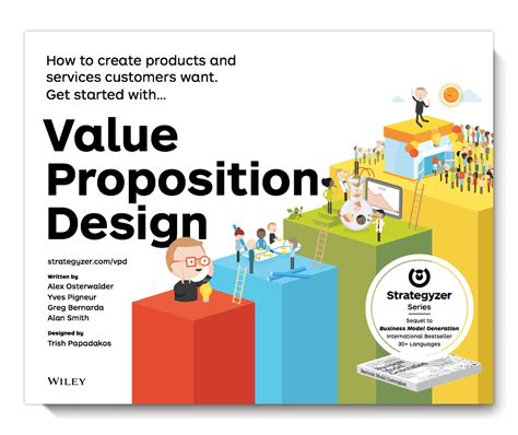 Le Value Proposition Design Canvas De Strategyzer Lotin Corp