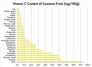 What Are The Best Fruits From A Nutrition Nerd 39 S