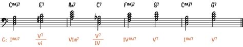 Play Gospel Piano–The 6-Step Beginner Guide - Piano With Jonny