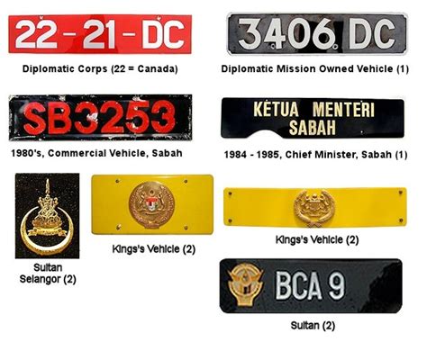 Hence, it is very important to renew it on time. License Plates of Malaysia
