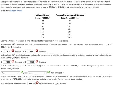 Solved Data Given Below Are On The Adjusted Gross Income X