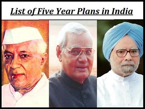 List Of All Five Year Plans Of India