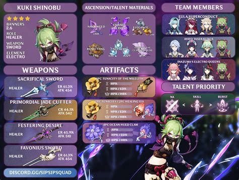 SipSipStefen on Twitter: "~ KUKI SHINOBU ~ The sipsipsquad's one-sheet