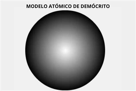 Modelos Atomicos Modelo Atomico De Democrito La Teor A At Mica Del