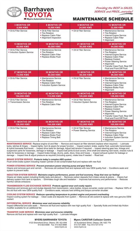 2018 Toyota Tacoma Maintenance Schedule Pdf