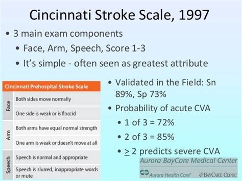 Cincinnati Prehospital Stroke Scale Slidesharefile