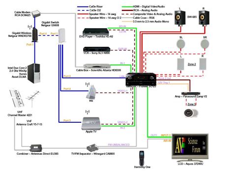Wiring Diagrams For Home Theater Systems Frankie Schema