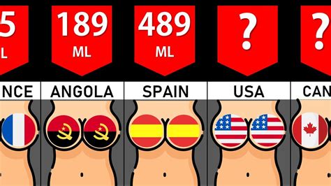Comparison Average Women Breast Size By Country Youtube