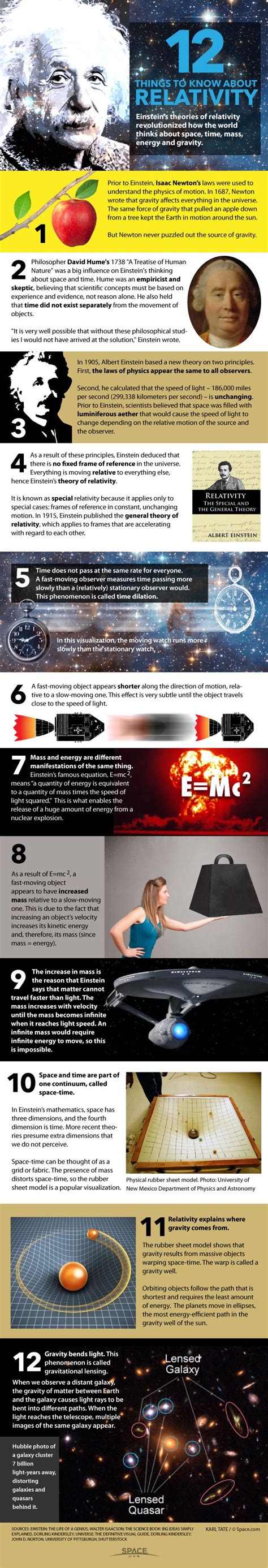 Einsteins Theory Of Relativity Explained Infographic F55