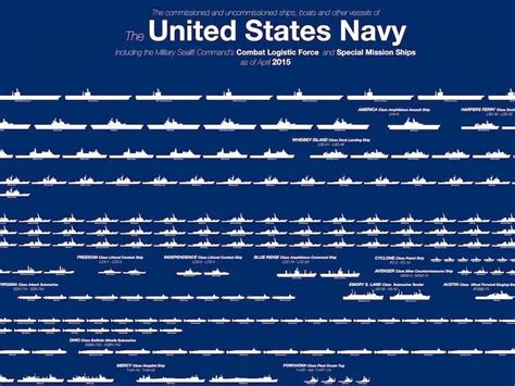 Here Are All The Ships In The Us Navy Business Insider