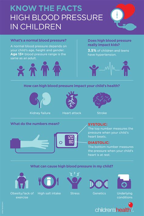 High Blood Pressure In Kids Childrens Health