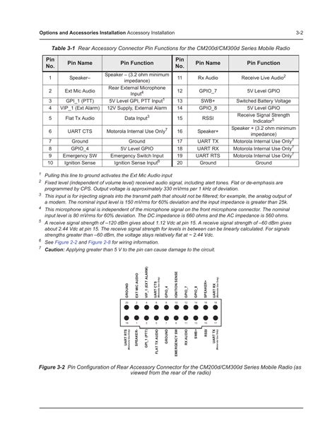 Motorola 16 Pin Accessory Connector Pinout Usnavytattooregulations