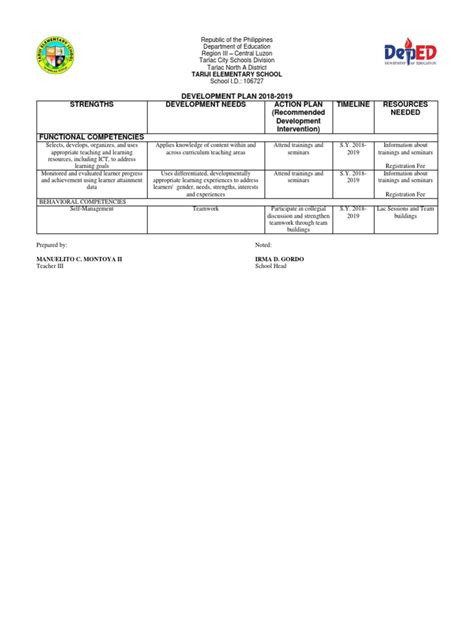 Development Plan 2019-2020 | Educational Technology | Learning