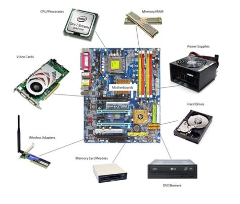 What Are The Different Parts Of A Computer Quora
