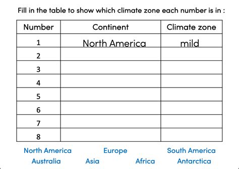 Identifying The Worlds Climate Zones Ks1ks2 Teaching Resources