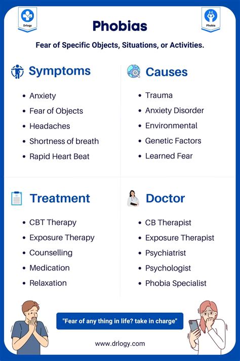 Phobias Meaning Types Causes Symptoms And Treatment Drlogy