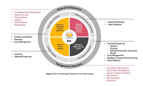 How artificial intelligence and data is transforming the sports industry