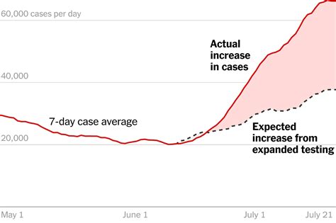 Spike In Us Cases Far Outpaces Testing Expansion The New York Times