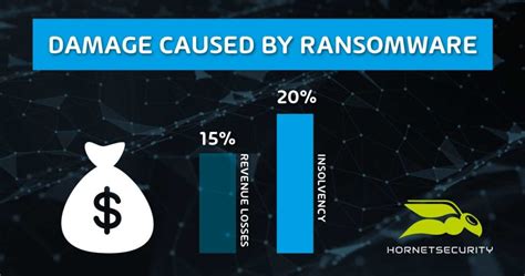 Today, ransomware authors order that. What is ransomware? How can you protect against Ransomware?