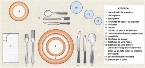 Mise En Place Come Apparecchiare Correttamente Chizzocute