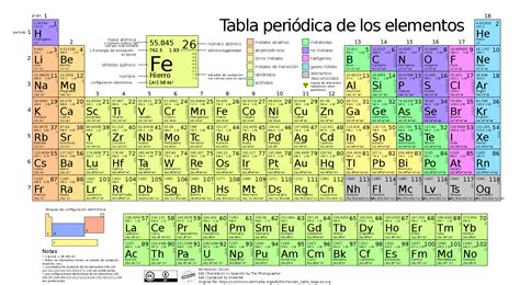 Tabla Periódica Pdf Y Png Tabla Periódica De Los Elementos Químicos