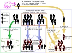 Australia government department of health. Infographic: How the coronavirus appears 'seemingly out of ...
