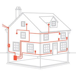 The speeds of hard wiring your home for the internet are hard to match. How Does Home Electricity Work? | Home Electrical System