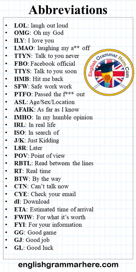 Abbreviations Acronym List Internet Abbreviations And Meaning