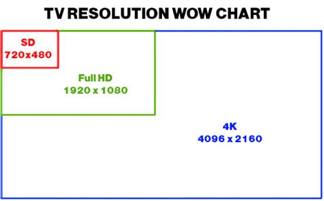 4k Technology And The Future Of Television