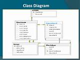 Images of Activity Diagram For Payroll Management System