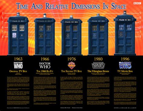 Doctorwho La Tardis Desde 1963 A 2011 Curiosidades