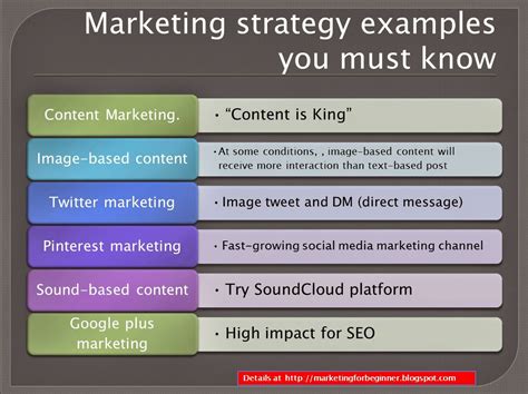 Marketing strategy examples that you must know