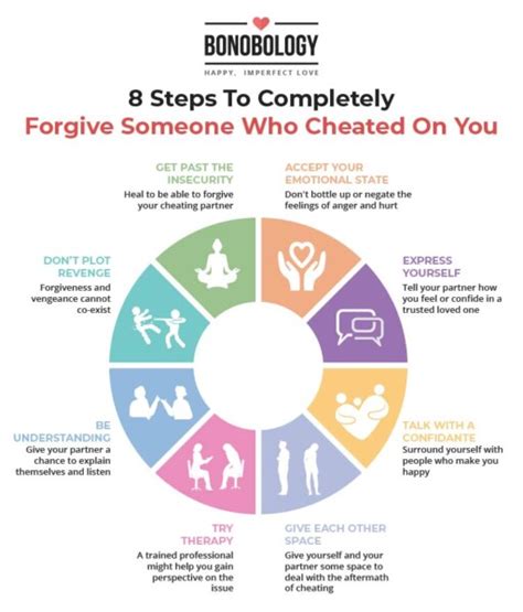 8 Steps To Forgive Someone Who Cheated On You And Feel The Peace 2022