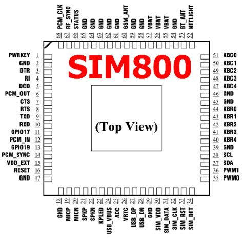 Sim800 Datasheet 64pin Hardware Design Sim Com