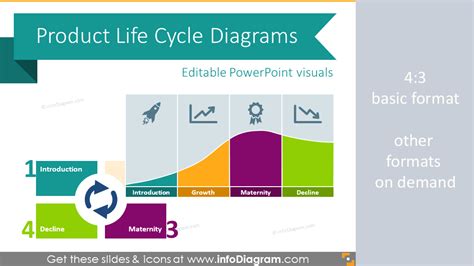 Product Life Cycle Powerpoint Template Free Printable Templates Porn