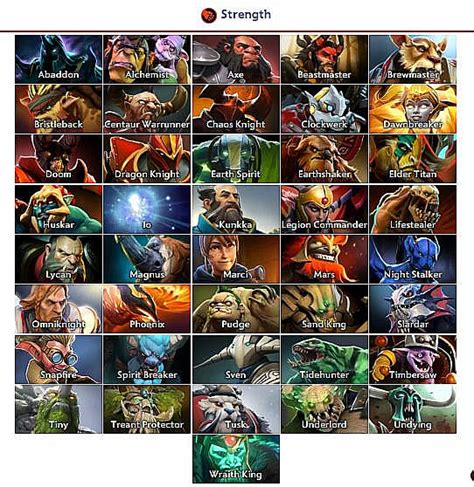 How Many Heroes Are There In Dota 2