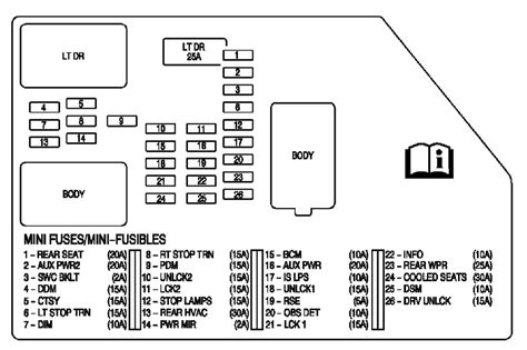 Are you trying to find 1975 chevy truck fuse box diagram? 2012 Suburban Fuse Diagram