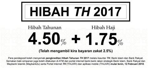Kadar hibah pendeposit tabung haji 2020. Kadar Dividen Tabung Haji 2020 (Hibah Tahunan Dan Hibah ...