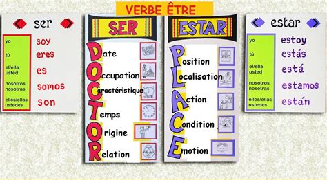 'le verbe 'être' en français = le verbe 'ser' et 'estar' en espagnol. Épinglé sur Espagnol