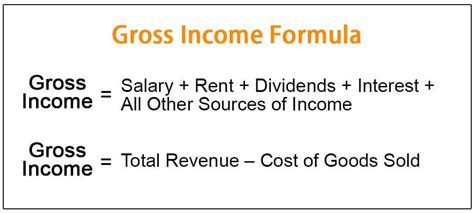 Gross Income Formula Step By Step Calculations