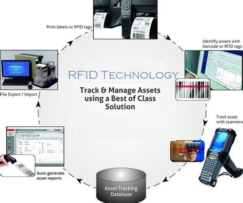 Rfid Asset Tracking Biometric Dealers In Hyderabad And Bangalore