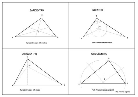 ORTOCENTRO INCENTRO BARICENTRO CIRCOCENTRO EXCENTRO DI UN TRIANGOLO Qual è lo