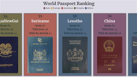 The Most Powerful Passport In The World 2020 Passport Power Ranking